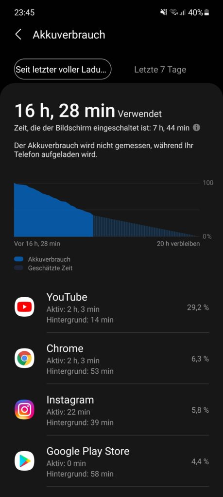 Samsung Galaxy A72 Screen-On-Time